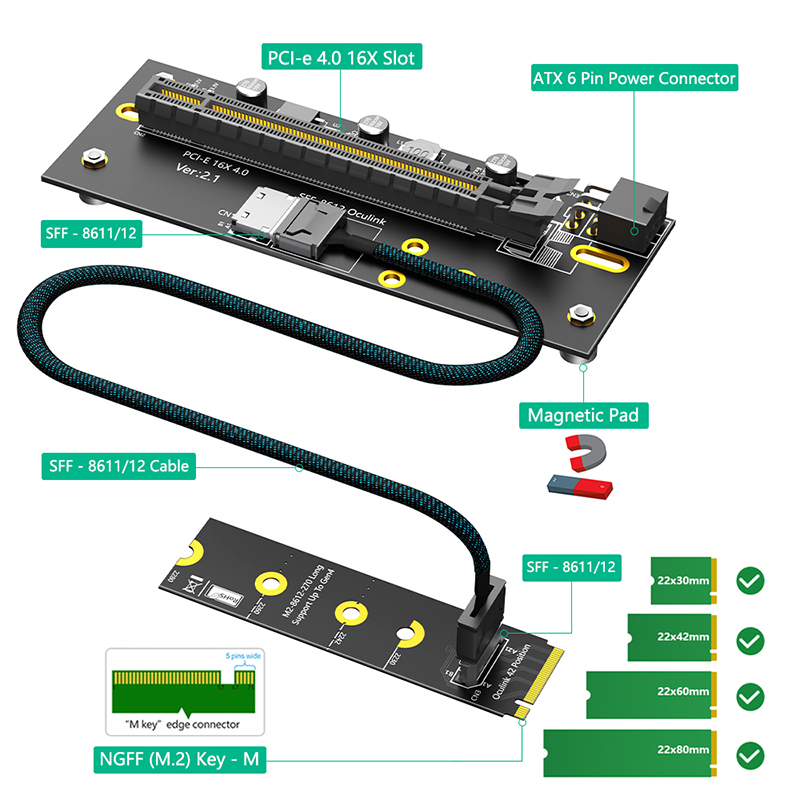 PCI Express 4.0 X16 to 2242/22 - Oculink Egpu Mini Pc 评论和价格